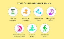 نتيجة بحث الصور عن ‪Types of insurance‬‏