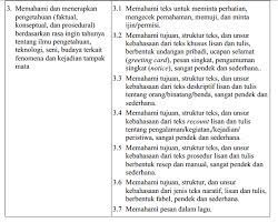 Part of speech katanya susah ya, berikut saya berikan sebuah videonya agar lebih mudah untuk dipahami, tidak sampai 10 menit, jadi hemat kuota. English National Curriculum For Junior High School Download Scientific Diagram