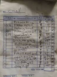 Sesampainya di kedai membaiki kereta. Netizen Dedah Kedai Baiki Kereta Di Sungai Petani Tipu Pelanggan Caj Harga Tidak Munasabah Lobak Merah