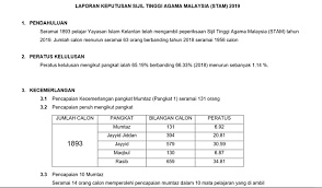 Peperiksaan perkhidmatan awam semakan keputusan peperiksaan perkhidmatan awam. Yayasan Islam Kel Yiknews Twitter