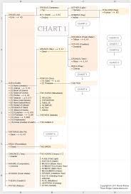 family tree of the greek gods 1 primordial gods or