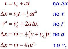 Kinematics Gif 508 368 Physics Lessons Physics Classroom Physics And Mathematics