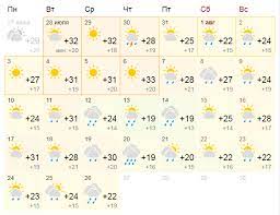 Ясная погода продержится в одессе весь день. Pogoda V Ukraine Sinoptiki Utochnili Prognoz Pogody Na Avgust 2020 Novosti Ukrainy Nv