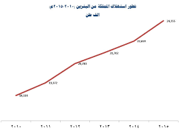 أعلنت شركة أرامكو، اليوم (الاثنين)، عن زيادة أسعار بنزين 95 و91 في السعودية بدءًا من غدٍ (الثلاثاء). Ø§Ø³ØªÙ‡Ù„Ø§Ùƒ Ø§Ù„Ù…Ù…Ù„ÙƒØ© Ù…Ù† Ø§Ù„Ø¨Ù†Ø²ÙŠÙ† ÙŠØ±ØªÙØ¹ 34 5 Ø®Ù„Ø§Ù„ 5 Ø£Ø¹ÙˆØ§Ù… ØµØ­ÙŠÙØ© Ù…Ø§Ù„