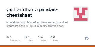 Image result for Pandas cheatsheet