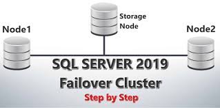 How To Configure Failover Cluster In Sql Server 2019 Step By Step Ms Sql Tutorial In 2020 Sql Tutorial Sql Sql Server