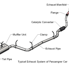 Exhaust system design is more complicated than running a few tubes. Typical Exhaust System Model Used In Passenger Cars And Its Components Download Scientific Diagram