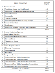 Download rpp 1 lembar kelas 789 smp kurikulum 2013 revisi 2020 rekan rekan semua kali ini admin akan membagikan informasi mengenai download rpp 1 lembar kelas 789 smp kurikulum 2013 revisi 2020. Struktur Kurikulum 2013 Smk Revisi 2020 Berbagi Struktur