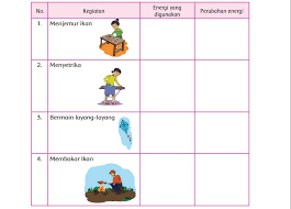 Check spelling or type a new query. Tuliskan Energi Yang Digunakan Dan Perubahan Energi Yang Terjadi Kunci Jawaban Tema 2 Kelas 4 Sd Dan Mi Kabar Lumajang