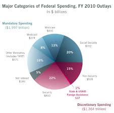 Foreign Aid Cuts Popular In Budget Battle But Not Much