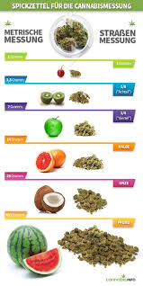 Verwirrende Cannabismengen Gramm Viertel Dime Und Unzen Cannaconnection Com