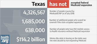 Texas And The Aca S Medicaid Expansion Eligibility Enrollment And Benefits Healthinsurance Org