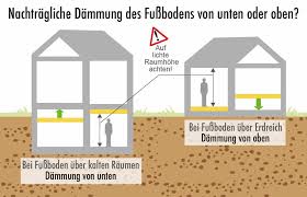 Wir zeigen ihnen was dabei wichtig. Fussboden Im Altbau Dammen Bzw Fussbodendammung Nachrusten