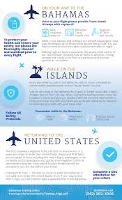 It request your visa fee payment, in the 2nd step, before completing the application form with all the information. Trans Island Airways Facebook