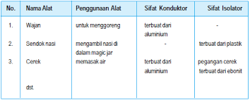 We did not find results for: Penggunaan Konduktor Dan Isolator Panas