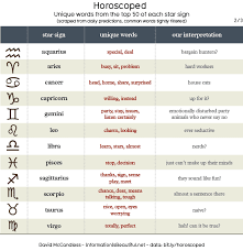 Characteristics Archives Zodiac Compatibility Test