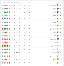 Filgoal | جدول مباريات اليوم. Ø¬Ø¯ÙˆÙ„ ØªØ±ØªÙŠØ¨ Ø§Ù„Ø¯ÙˆØ±Ù‰ Ø§Ù„Ù…ØµØ±Ù‰ Ø¨Ø¹Ø¯ Ù…Ø¨Ø§Ø±Ø§Ø© Ø§Ù„ÙŠÙˆÙ… Ø§Ù„Ø«Ù„Ø§Ø«Ø§Ø¡ 10 12 2019 Ø§Ù„ÙŠÙˆÙ… Ø§Ù„Ø³Ø§Ø¨Ø¹