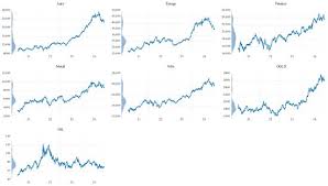 Commodity Spillovers and Risk Hedging: The Evolving Role of Gold and Oil in  the Indian Stock Market