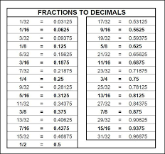 Can T Read A Tape Measure Basic Fractions Decimals Primer Fraction Chart Decimals Fractions