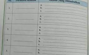 Check spelling or type a new query. Kunci Jawaban Bab4 Kelas 12 Bab 4 Tugas Kelompok 4 1 Tahun Ajar