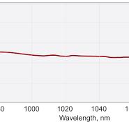 Nd:YAG Laser Beamsplitters | EKSMA Optics