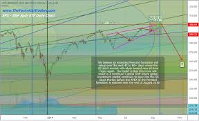 Technical Analysis Shows Aug Sept Market Top Pattern Should