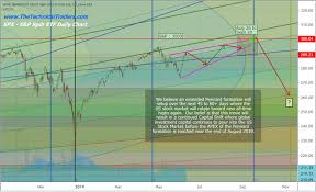 technical analysis shows aug sept market top pattern should