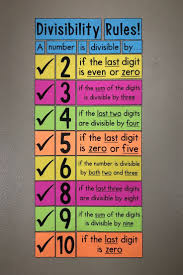 Divisibility Rules Poster Math Classroom Decorations Homeschool Math Middle School Math