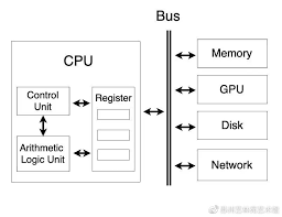 GPU计算丨AI时代人人都应该了解的知识