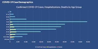 Aug 6 Pandemic Report 1 New Fatality Is Youngest Yet For Fayette The Citizen