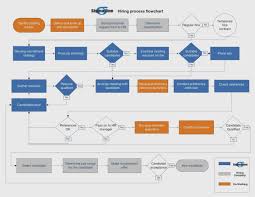 66 memorable hr department process flow chart