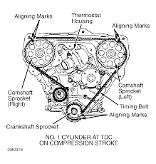 Listed below is the vehicle specific wiring diagram for your car alarm, remote starter or keyless entry installation into your. 1993 3 0 Nissan Engine Diagram Schema Wiring Diagrams Rung Recent Rung Recent Cultlab It