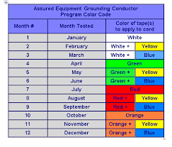 Compare the contrast effects of different color. Monthly Safety Inspection Color Codes Hse Images Videos Gallery