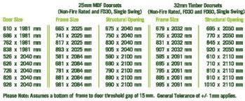 Structural Openings Architecture Details Doors Structures