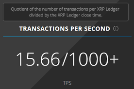 Is ripple xrp ever going to cross the $100 mark? Transactions Per Second On Ripple Com General Discussion Xrp Chat