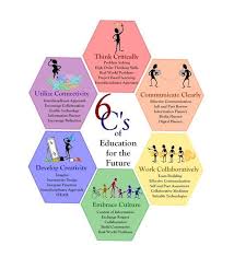 Smarterteacher On Twitter Higher Order Thinking Skills Education Project Based Learning