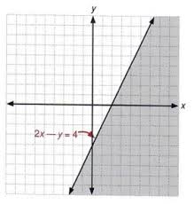 Graphing single variable inequalities worksheets these inequality worksheets will produce problems for graphing single variable inequalities. Graph Graph Inequalities With Step By Step Math Problem Solver