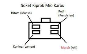 Jalur kabel kiprok dan sepul beat fi lama#kiprok beat fi. Jalur Warna Kabel Kiprok Yamaha Mio Teknik Otomotif Co Id