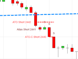 Download Our Free Indicators For Ninjatrader And Tradestation