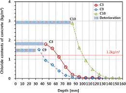 Plus de 400 000 hôtels au maroc et dans le monde, billets d'avion, voyages organisés, omra, hajj, club med, croisières. Evaluation Of The Depth Of Deteriorations In Concrete Bridge Decks With Asphalt Overlays Using Air Coupled Gpr A Case Study From A Pilot Bridge On Korean Expressway Springerlink
