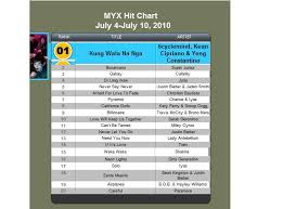 myx top songs