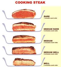 Community Post 16 Essential Tips For Cooking The Perfect Steak Cooking The Perfect Steak How To Cook Steak Cooking
