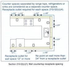 Kitchen Counter Outlets Gif 500 495 Bedroom Ideas For Small Rooms Women Bedroom Bed Design House And Home Magazine