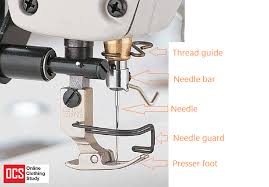 Fits the following babylock sewing machine models b17, b21, b15fits the following brother sewing ma. Different Parts Of A Sewing Machine With Pictures