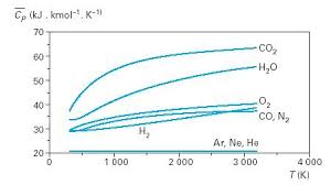 La masse volumique comme fonction de la. Cours En Ligne Et Simulateur De Thermodynamique Appliquee