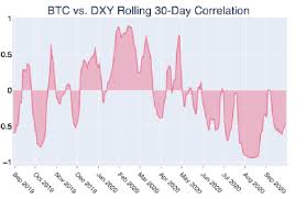 Legacy addresses are the original btc addresses. Bitcoin Diverges From Legacy Markets As Breathtaking Rally Predicted