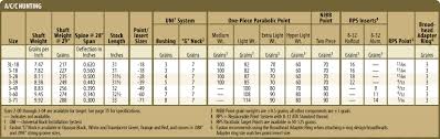 All Inclusive Easton Carbon Arrow Spine Chart Easton Xx75