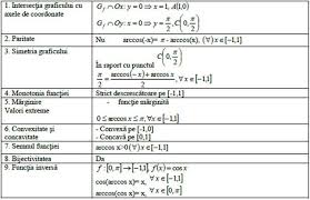 Doi vectori se numesc coliniari dacă au aceeași direcție. I Elemente De Geometrie 3 1 ReprezentÄƒri In Plan 4 2 Vectori FuncÅ£ii Trigonometrice Curbe Plane 33 Ii Elemente De AlgebrÄƒ 40 Pdf Dwrean Lhpsh