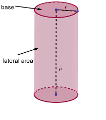 The cylinder is shown in 3d and changes interactively with your data. Volume Surface Area Of Cylinder Calculator