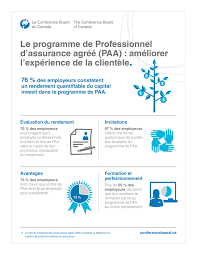 Maybe you would like to learn more about one of these? Le Rapport Du Conference Board Du Canada